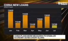 Ще бъдат ли достатъчни новите мерки за стабилизиране на ръста в Китай