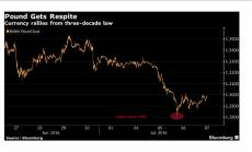 Ще съумее ли Лондон да запази позициите си