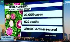 Африка може да получи ваксини до края на седмицата