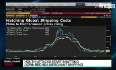 Една трета от транзита в Червено море спря