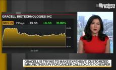 Китайската Gracell Biotechnologies излезе на Nasdaq, част 1