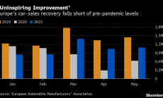 Автомобилните продажби в Европа са все още под очакванията