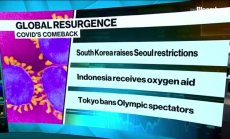 СЗО: Пандемията не се забавя, дори напротив, част 3