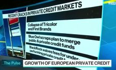 HSBC: Частният кредит фундаментално промени кредитните пазари, част 1