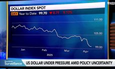 DZ Bank: Има заплаха за статута на долара като резервна валута