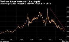 Руски гигант инвестира $100 милиона в търсене на нови приложения на паладий