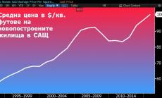 Поредният имотен балон в САЩ