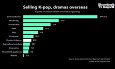 Меката сила на Южна Корея