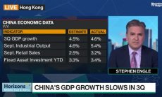 Китай реши да подкрепи пазарите