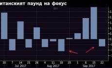 Рестартът на преговорите за Brexit на фокус на валутните пазари