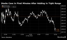 Инвеститорите остават предпазливи