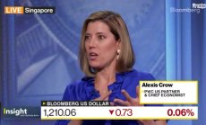 PWC: Очакваме бавно отдръпване от долара