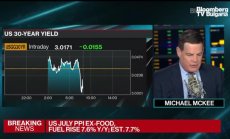 Охлаждане на цените на производител в САЩ