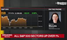 Фед не сгреши с предпазливия тон Част 1