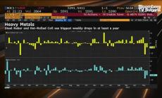 Какви ще са последиците от новия курс на Китай към суровините