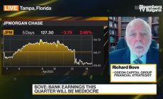 Odeon не вярва инфлацията да бъде победена без рецесия 