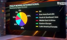 Philip Morris съжалява за изтеглянето си от Русия
