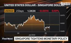 Сингапур затегна паричната си политика