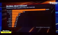 Русия може да доставя горива по-бавно и по-евтино за Индия, Китай