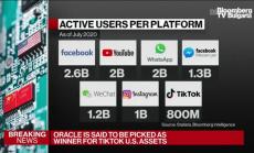 Продажба или преструктуриране на TokTok САЩ