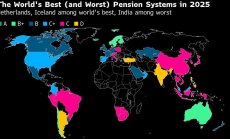 Това са най-добрите и най-лошите пенсионни системи в света през 2025 г.