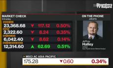 Oanda: Доларът би трябвало да поскъпне