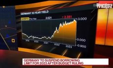 Германия се отказва от лимита на дълга