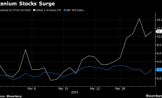 Уранът се покачва заради бичия призив на Goldman Sachs и наводненията в Казахстан