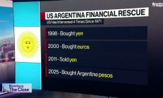 САЩ за четвърти път се намесват сами на валутните пазари