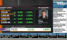 Pictet Wealth Management: Пазарите стават доста прагматични