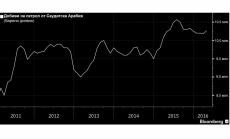 Маневрите на Саудитска Арабия