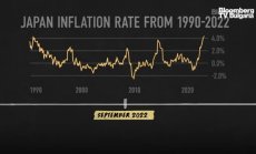 Наследството на Харухико Курода