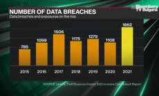 Google засича засилена дезинформация в Украйна