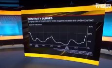 САЩ постави рекорд от 1 млн дневни случаи