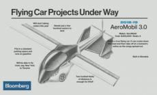 Мит ли са летящите коли