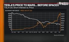 Акцията на Tesla ще стигне Марс преди SpaceX