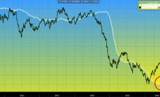 Втори пореден месец на ръстове на нефтените платформи в САЩ