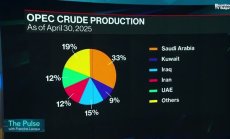 Svelland Capital: Догодина шистовият петрол в САЩ може да губи още 400000 барела
