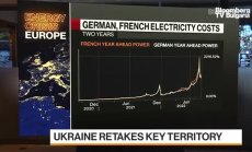 T-Commodity очаква 500 евро за мегаватчас