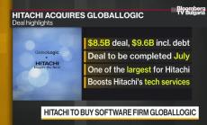 Hitachi купува GlobalLogic Inc. за $8.5 млрд 