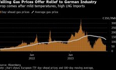 Германската промишленост оцеля през мрака на енергийната криза