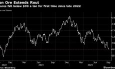 Опасенията за глобалния растеж задълбочават срива при суровините