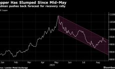 Goldman рязко намали прогнозата за медта поради намаляване на търсенето