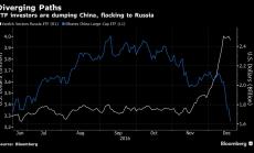 Бедата за Китай е манна за Русия, инвеститорите бягат от Азия