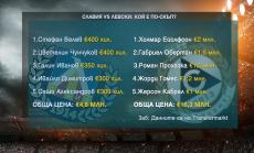 Финалът Славия – Левски: Какво показват числата и историята?