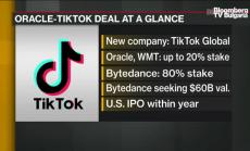 Съдия нареди на администрацията на Тръмп да отложи спирането на TikTok в неделя