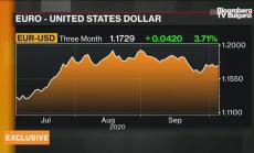 Констанцио за тревогата за инфлацията