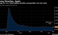 Заявленията за обезщетения при безработица в САЩ се повишават до едномесечен връх