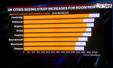 Хиляда паунда за стая под наем в Лондон