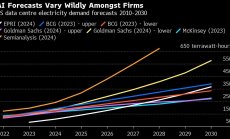 Климатичните промени увеличават потреблението на енергия и претоварват мрежите
